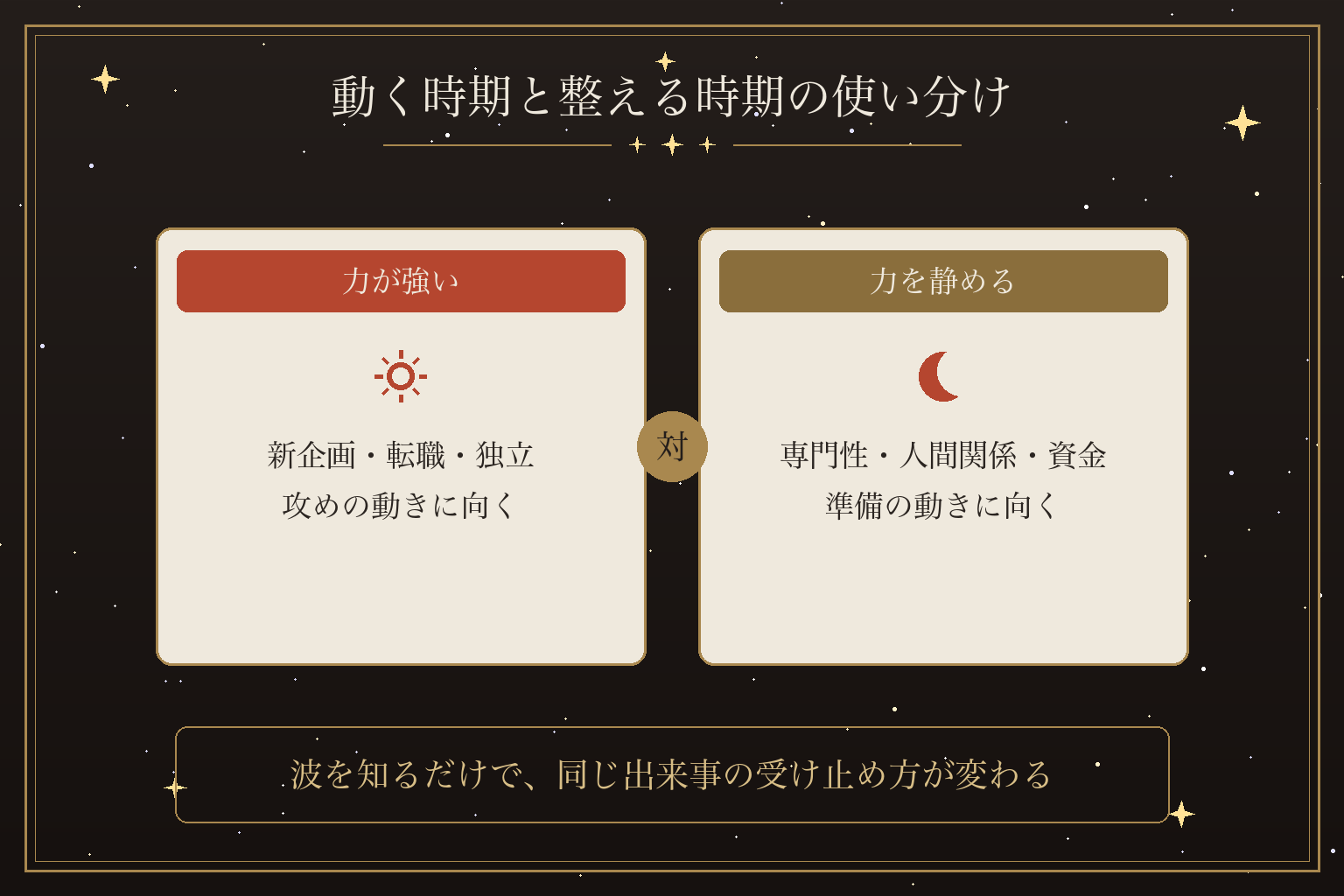 動く時期と整える時期の使い分け