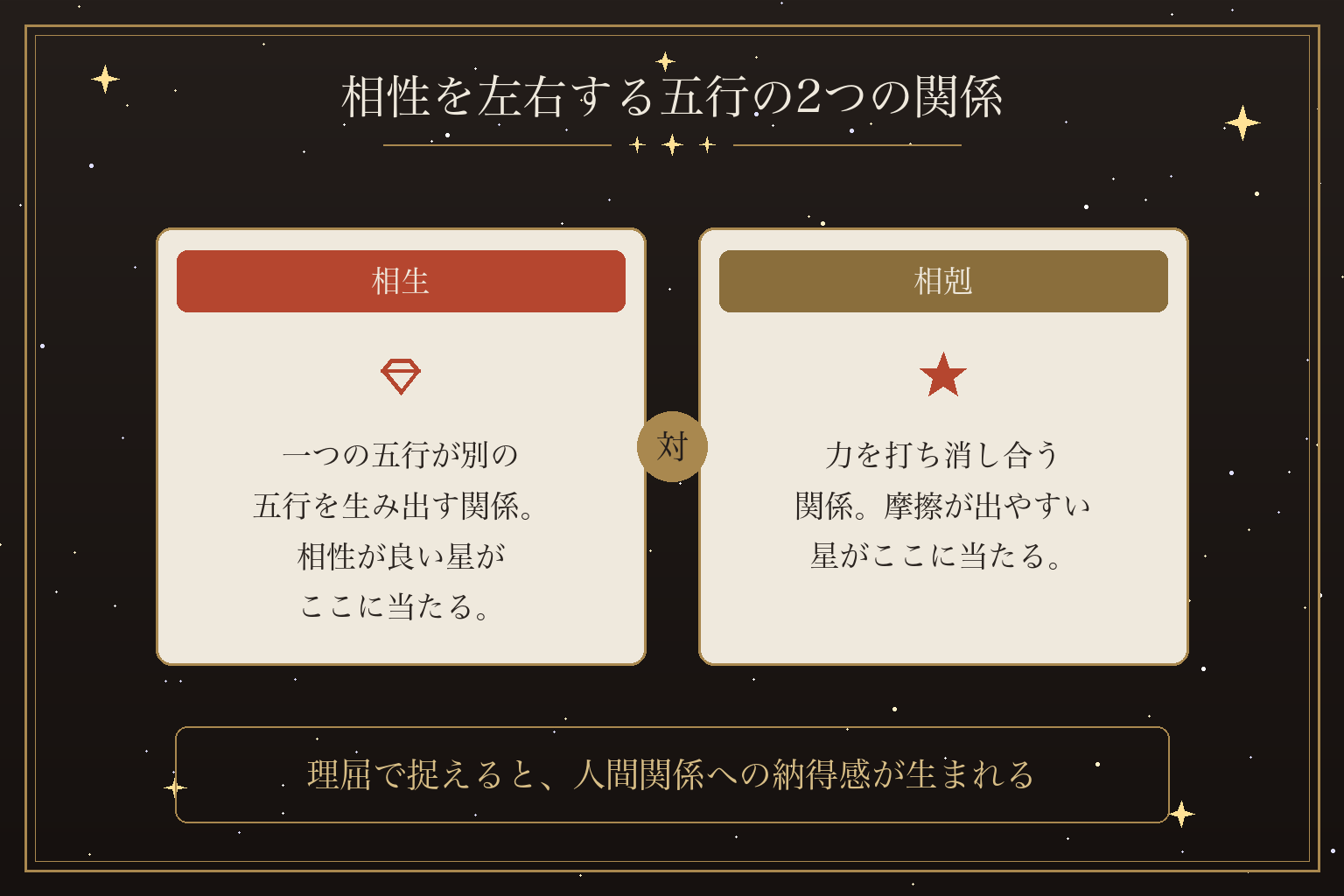 相性を左右する五行の2つの関係
