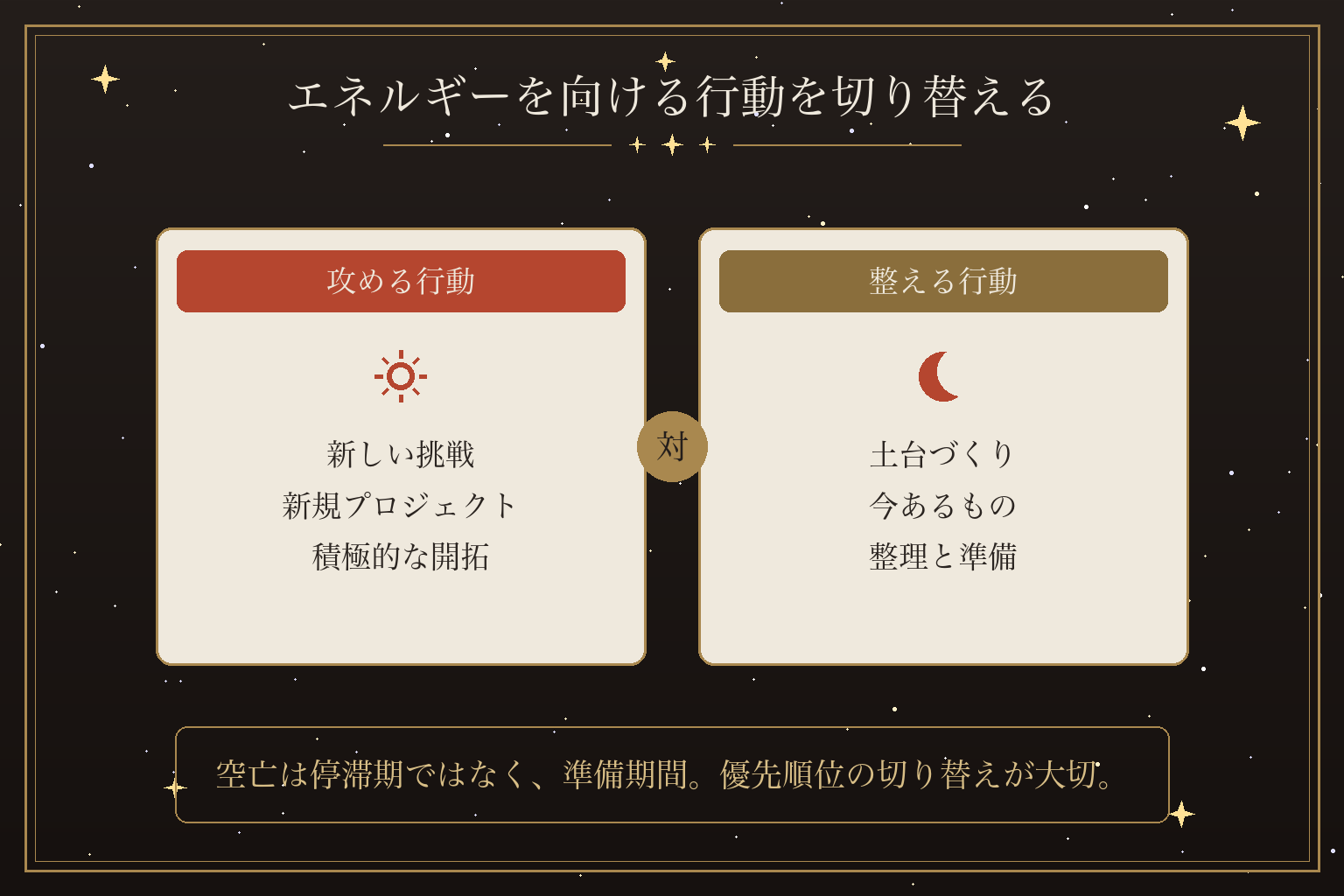 エネルギーを向ける行動を切り替える