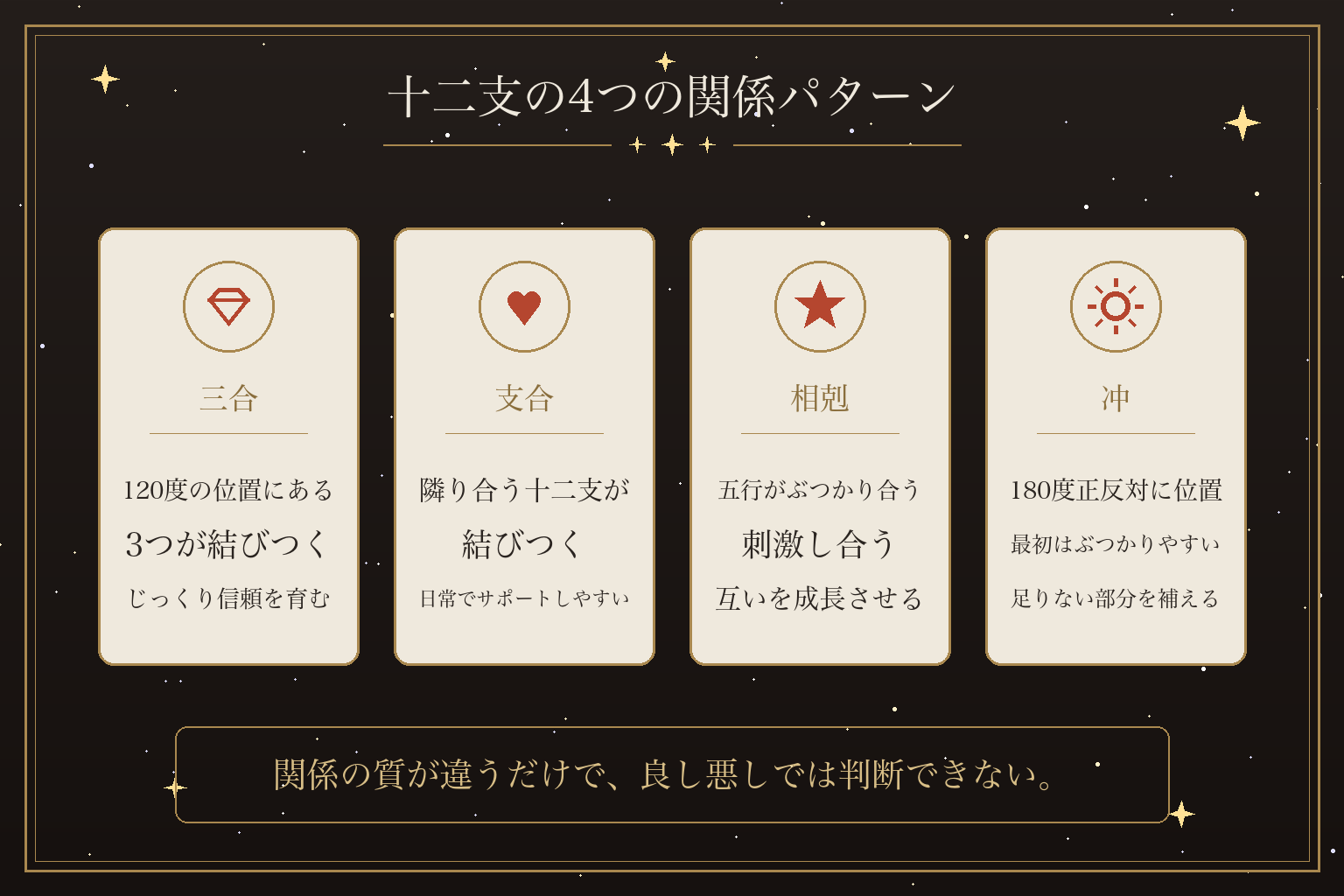 十二支の4つの関係パターン