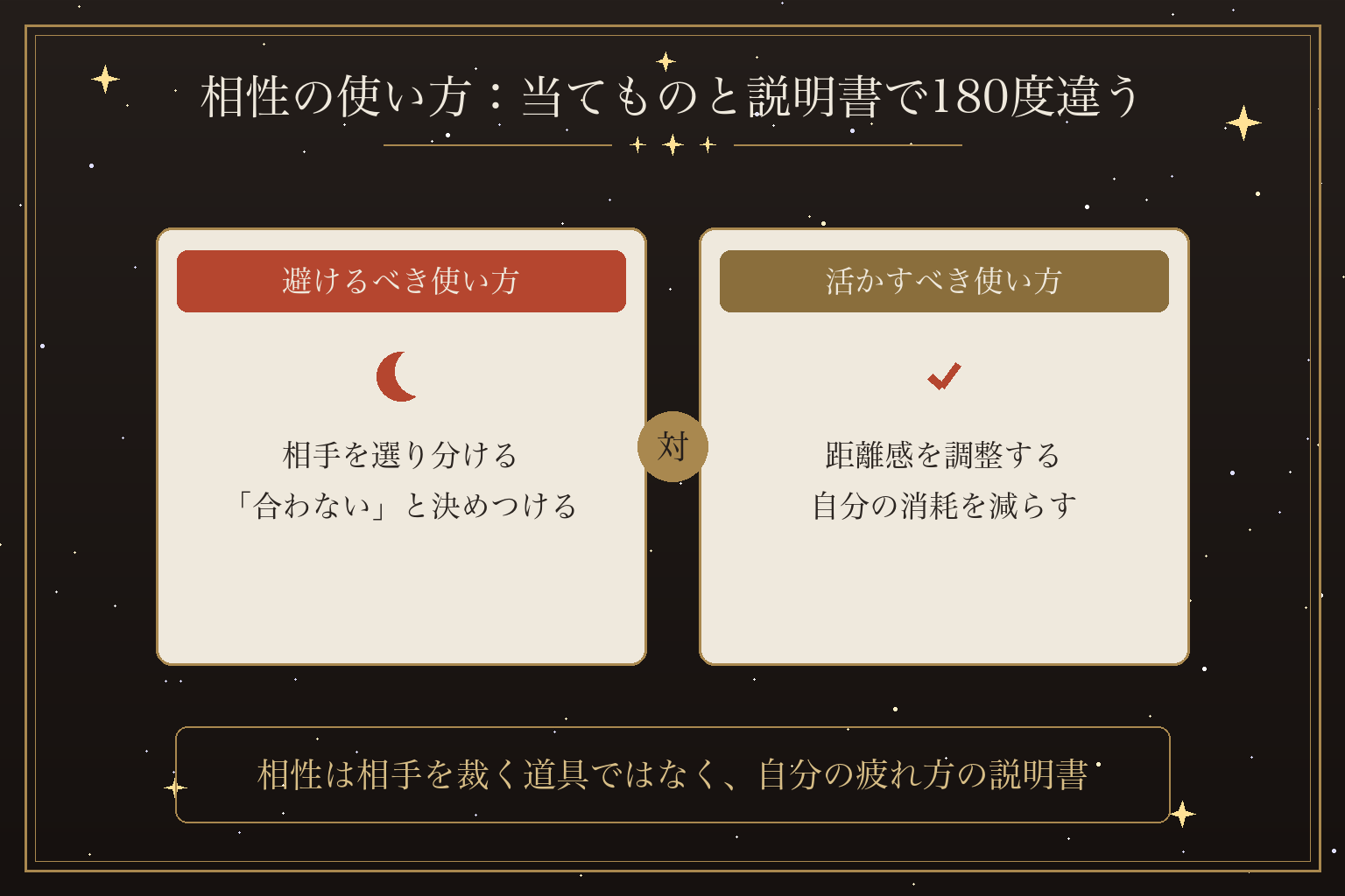 相性の使い方:当てものと説明書で180度違う