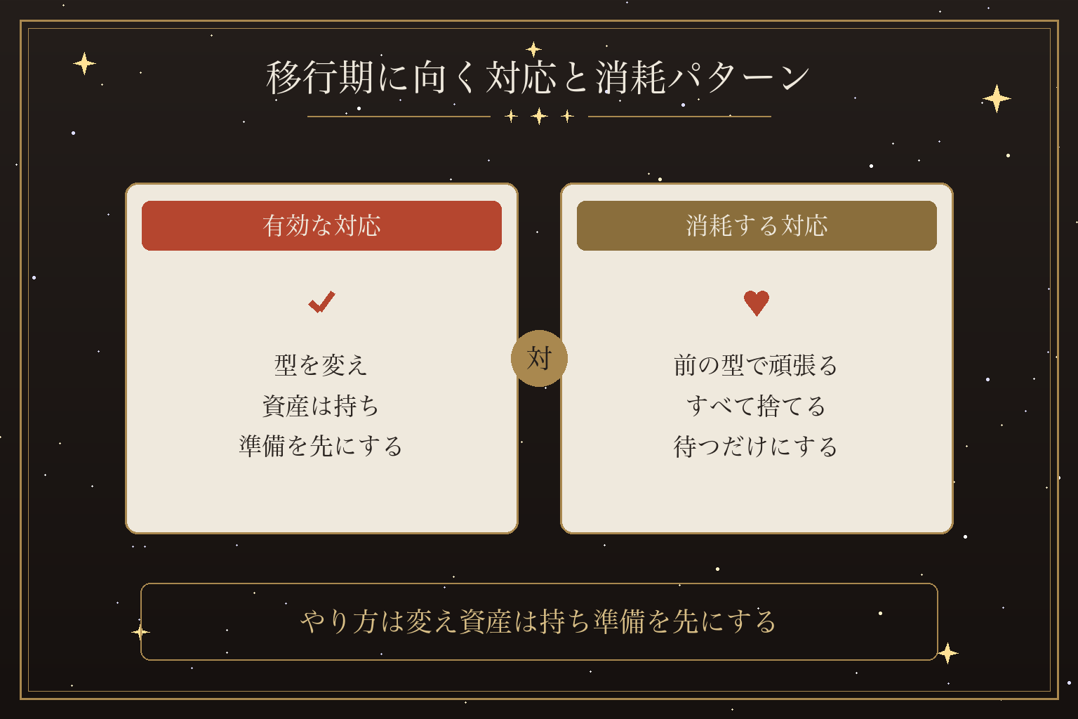移行期に向く対応と消耗パターン