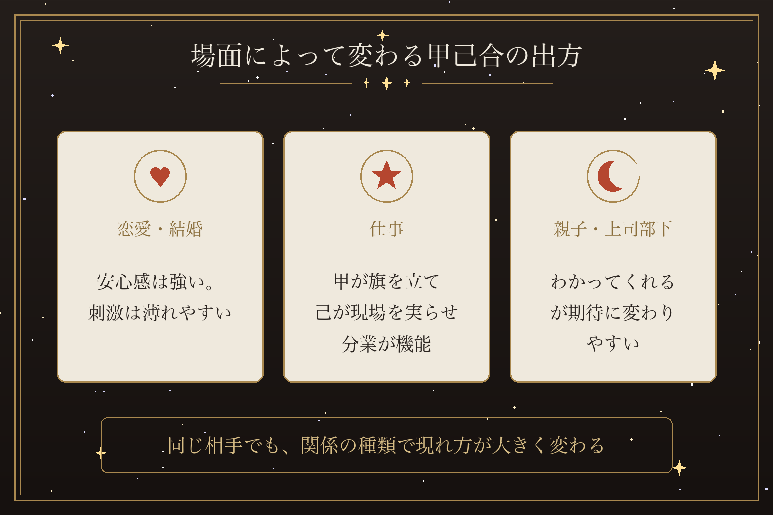 場面によって変わる甲己合の出方