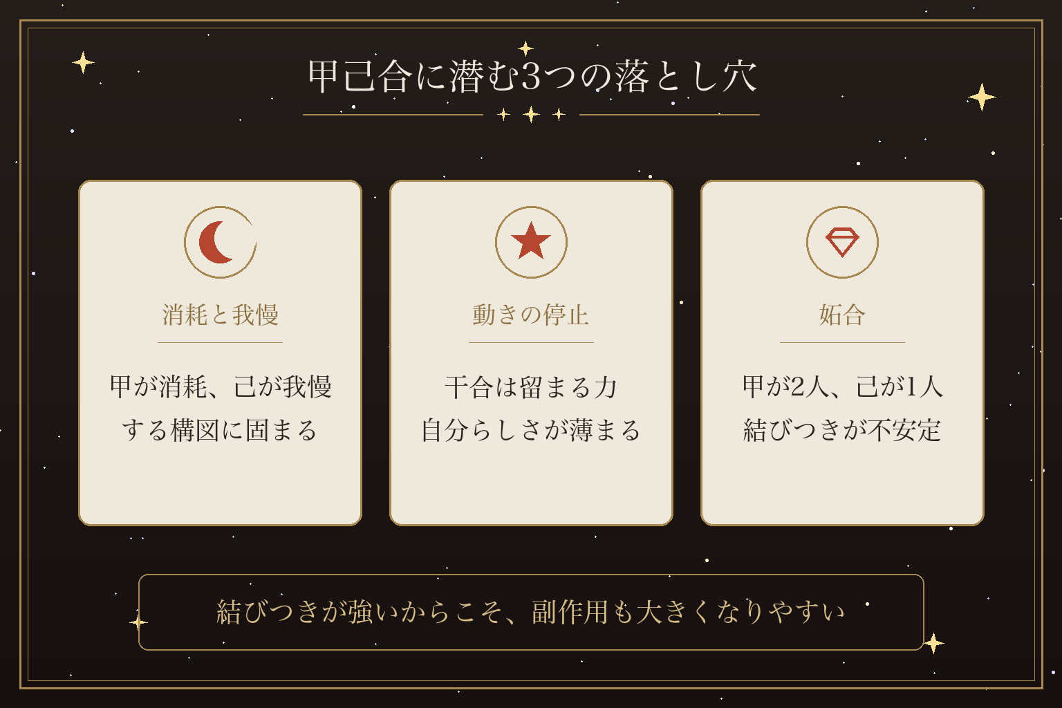 甲己合に潜む3つの落とし穴
