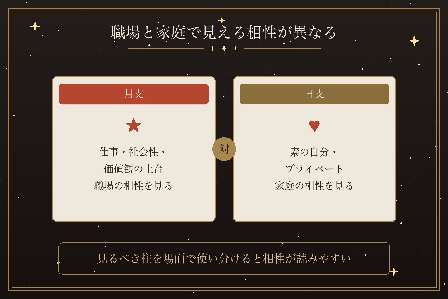 職場と家庭で見える相性が異なる