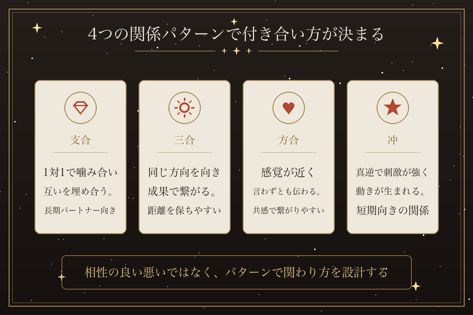 4つの関係パターンで付き合い方が決まる