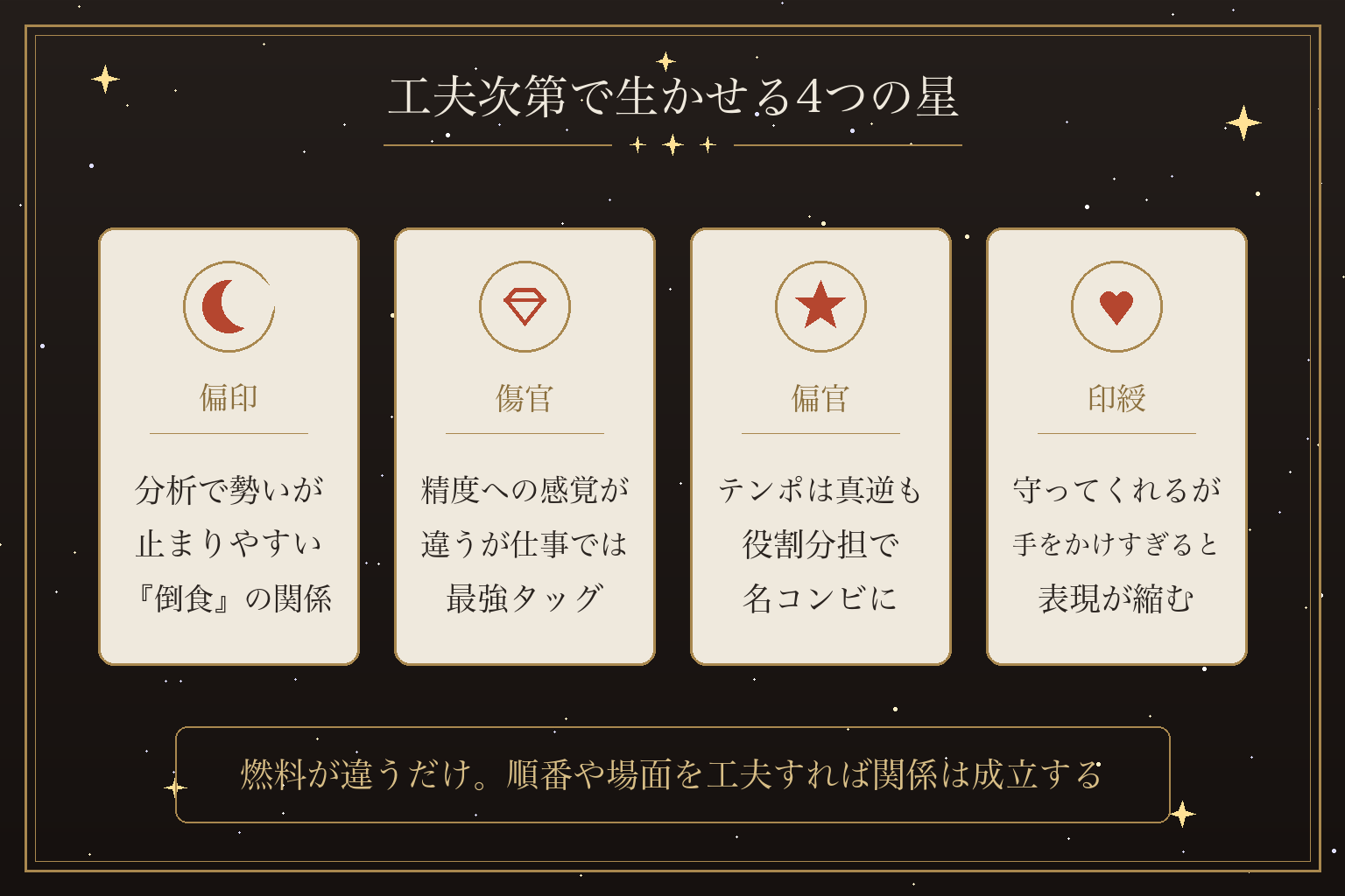 工夫次第で生かせる4つの星