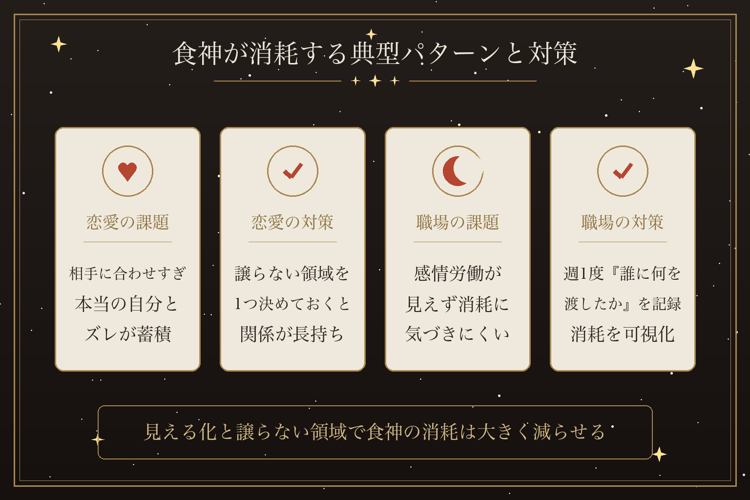 食神が消耗する典型パターンと対策