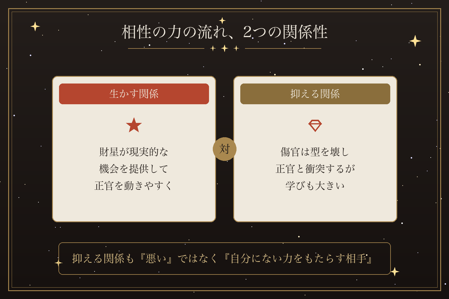 相性の力の流れ、2つの関係性