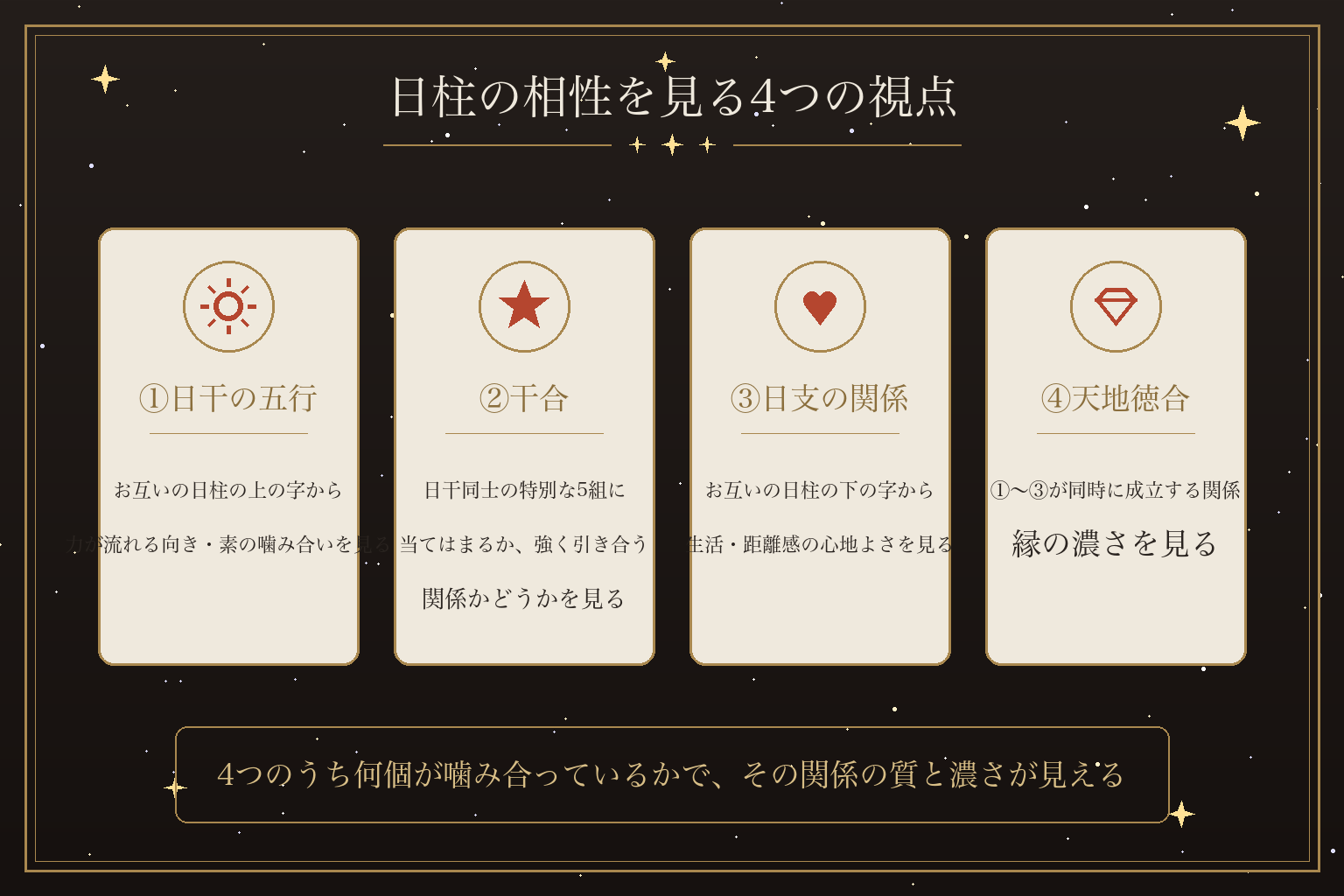 日柱の相性を見る4つの視点