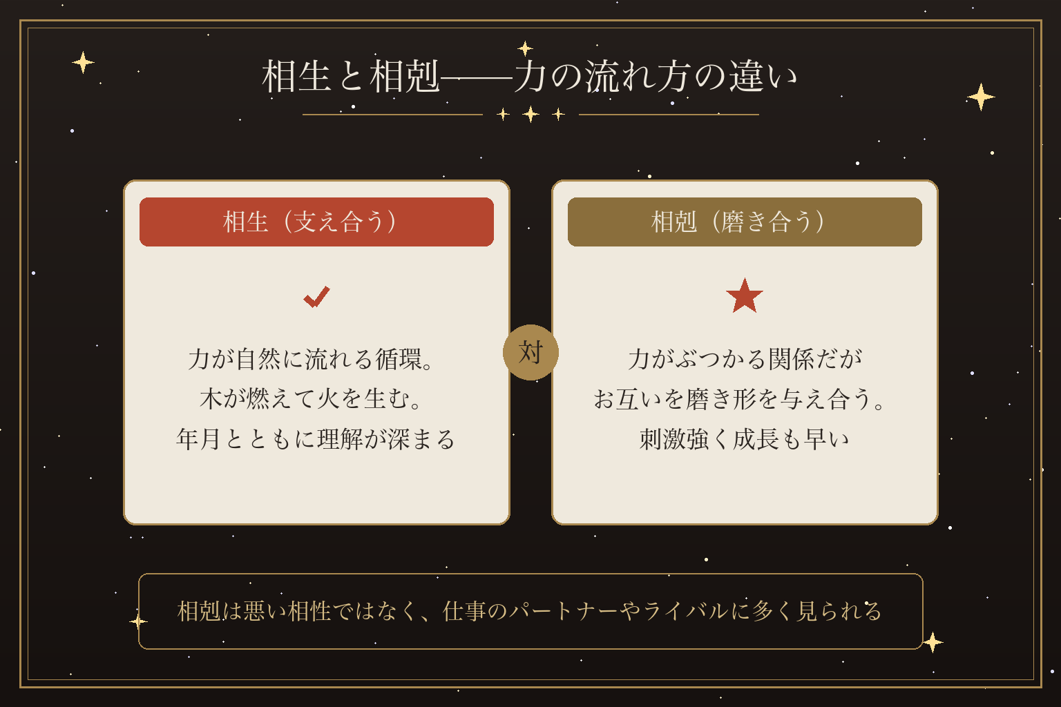 相生と相剋——力の流れ方の違い