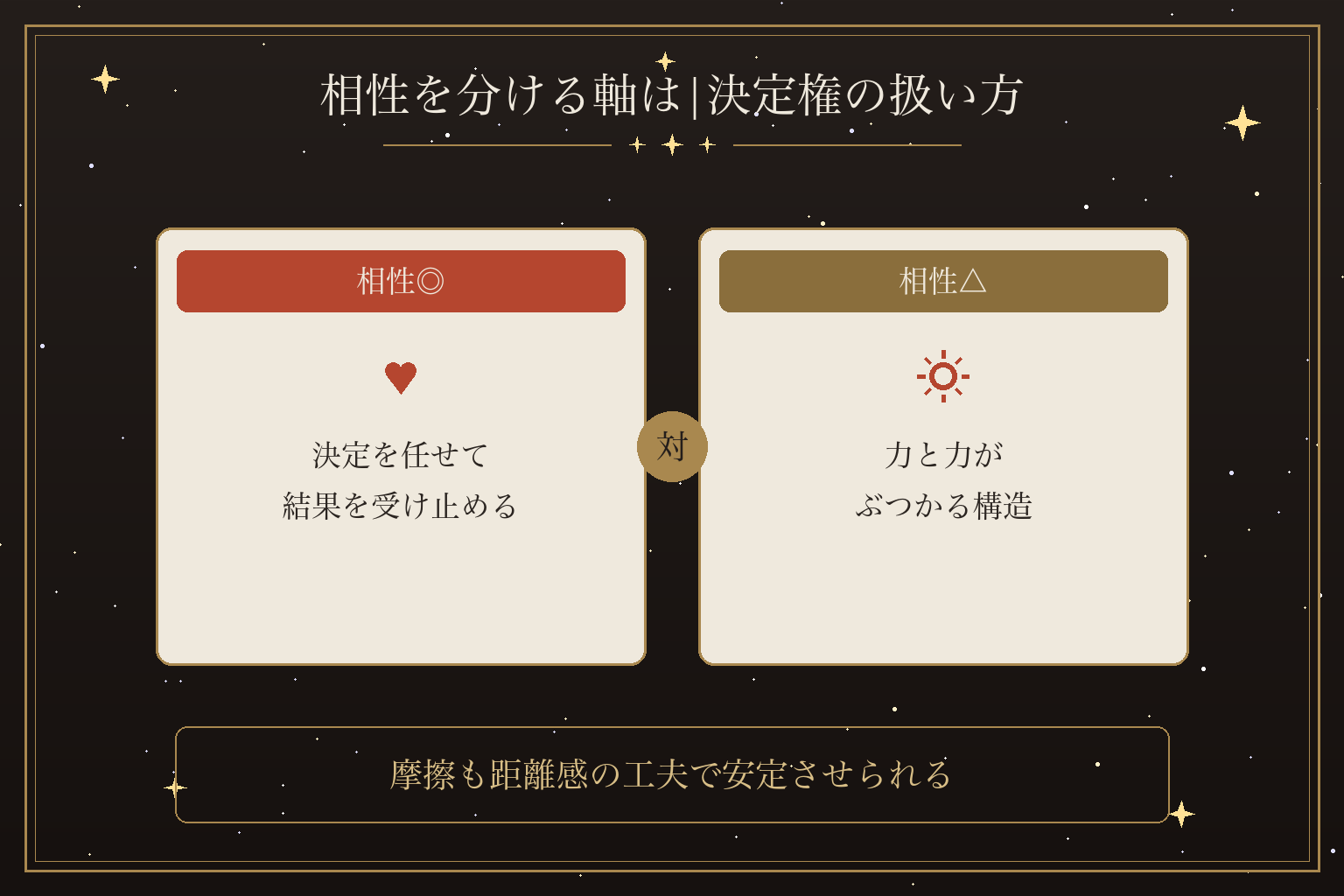 相性を分ける軸は|決定権の扱い方