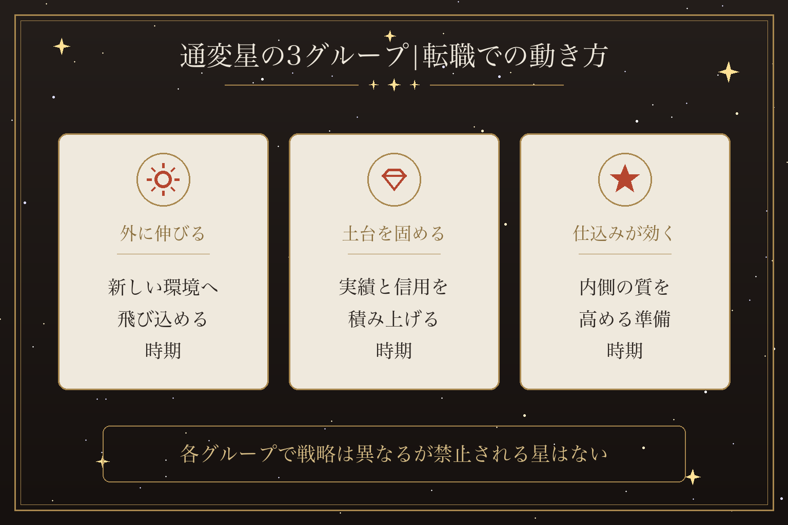 通変星の3グループ|転職での動き方