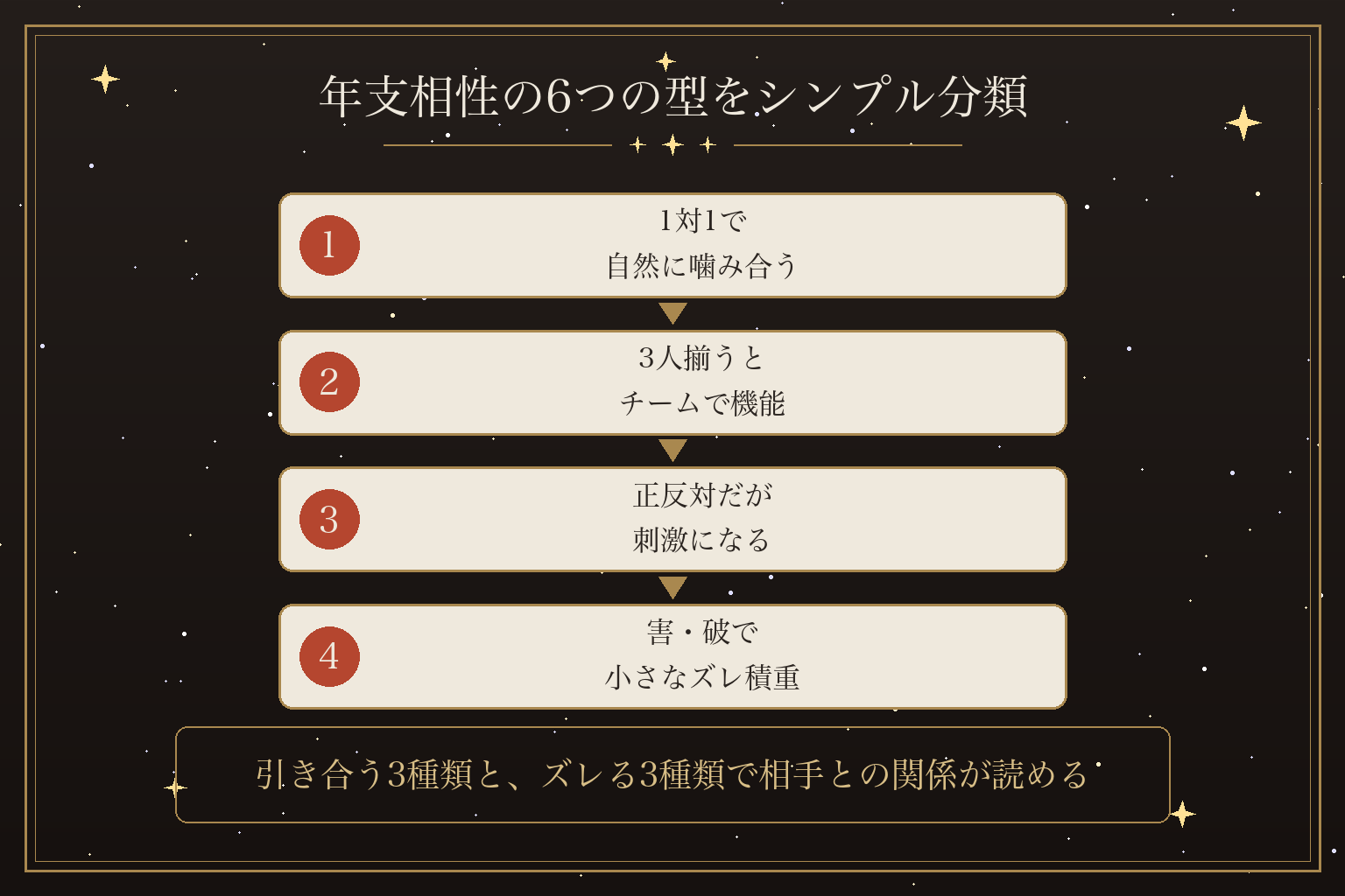 年支相性の6つの型をシンプル分類