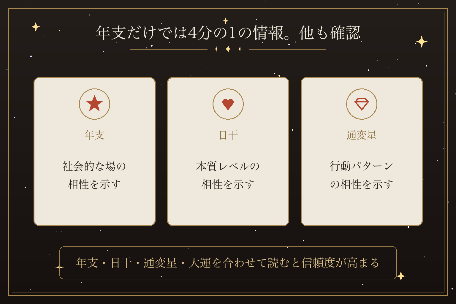 年支だけでは4分の1の情報。他も確認