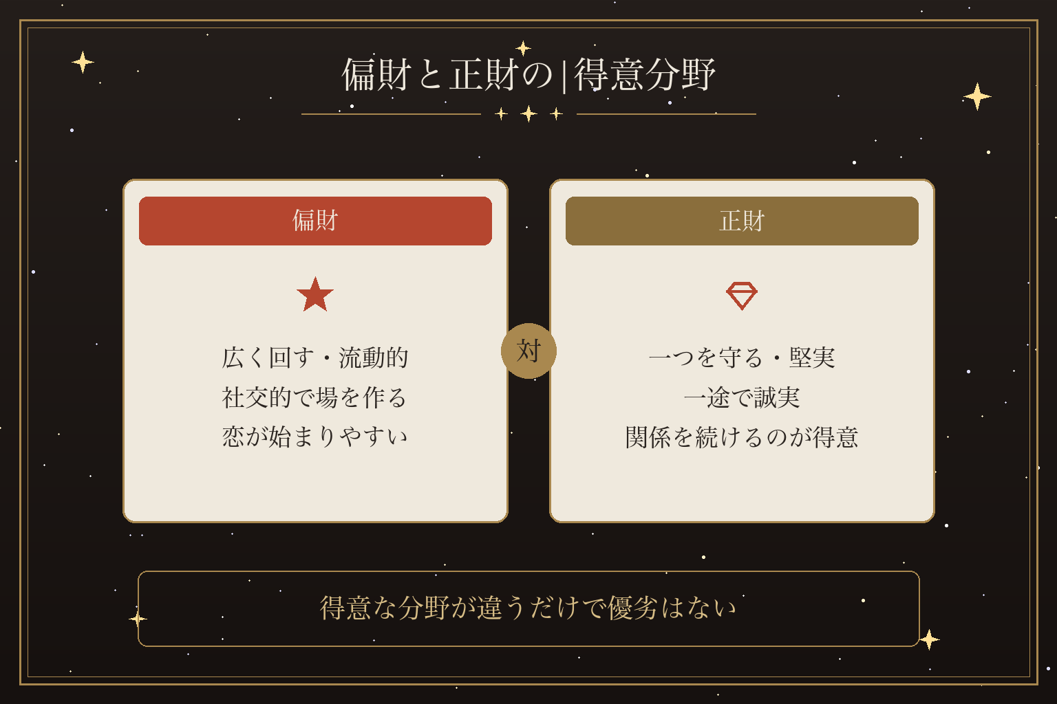 偏財と正財の|得意分野