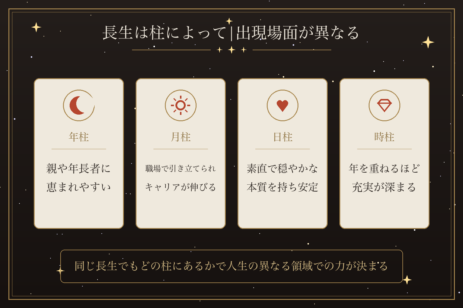 長生は柱によって|出現場面が異なる