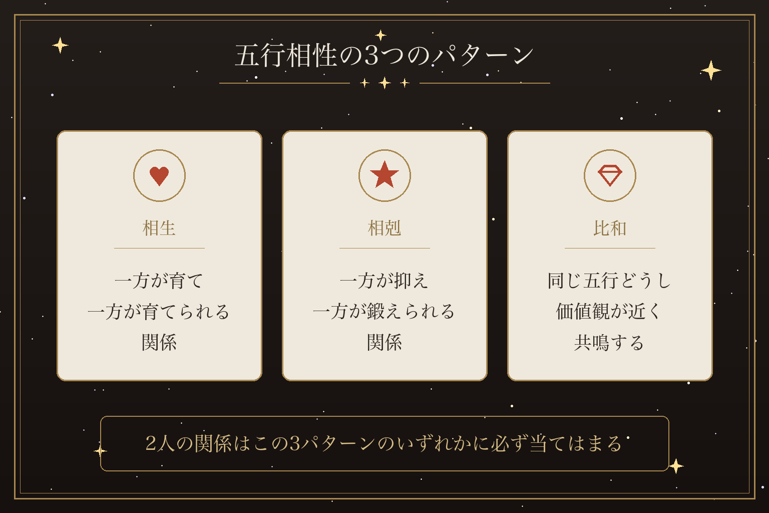 五行相性の3つのパターン