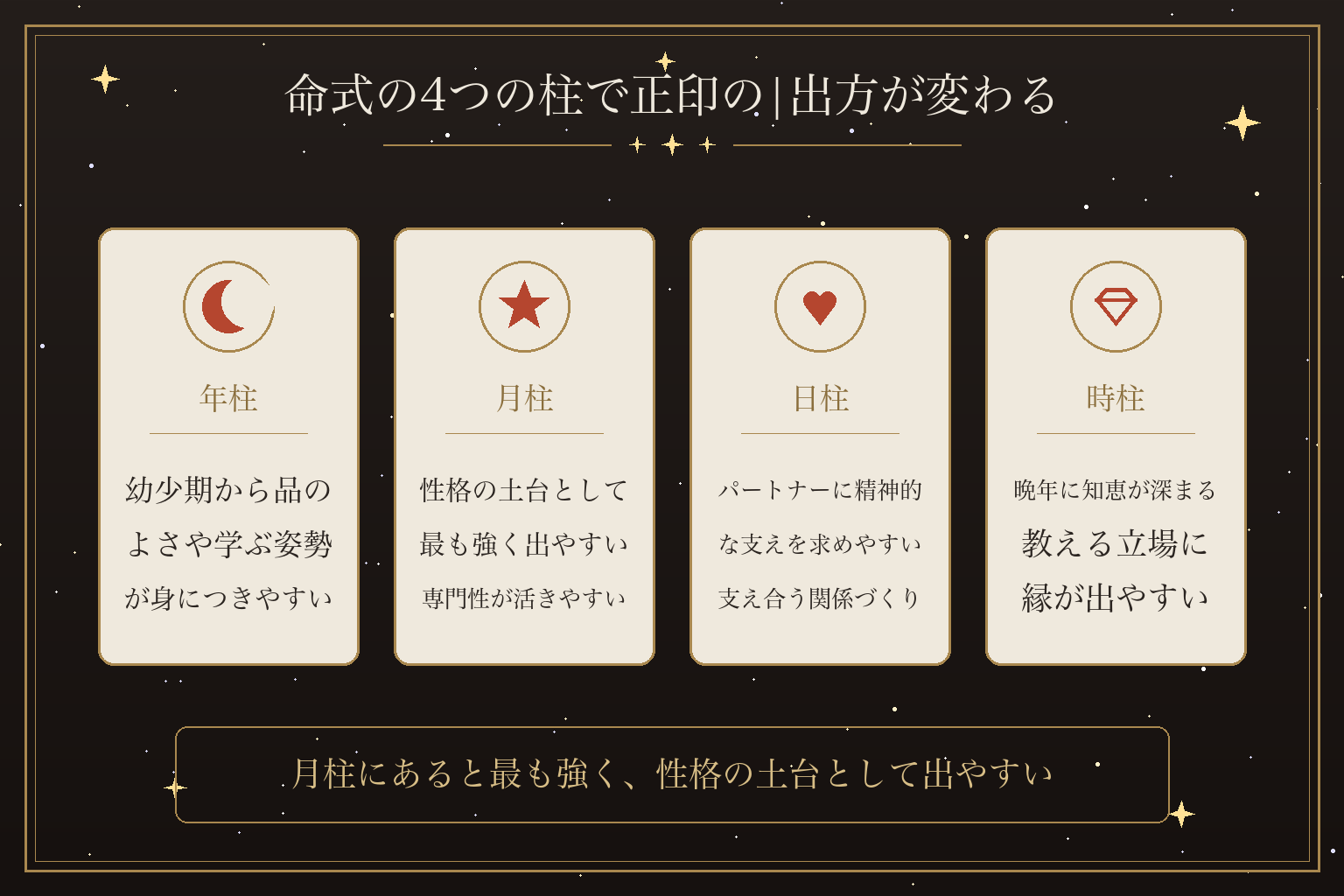 命式の4つの柱で正印の|出方が変わる