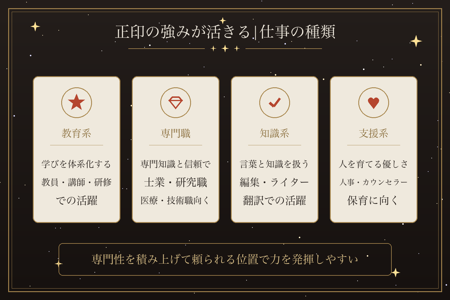正印の強みが活きる|仕事の種類