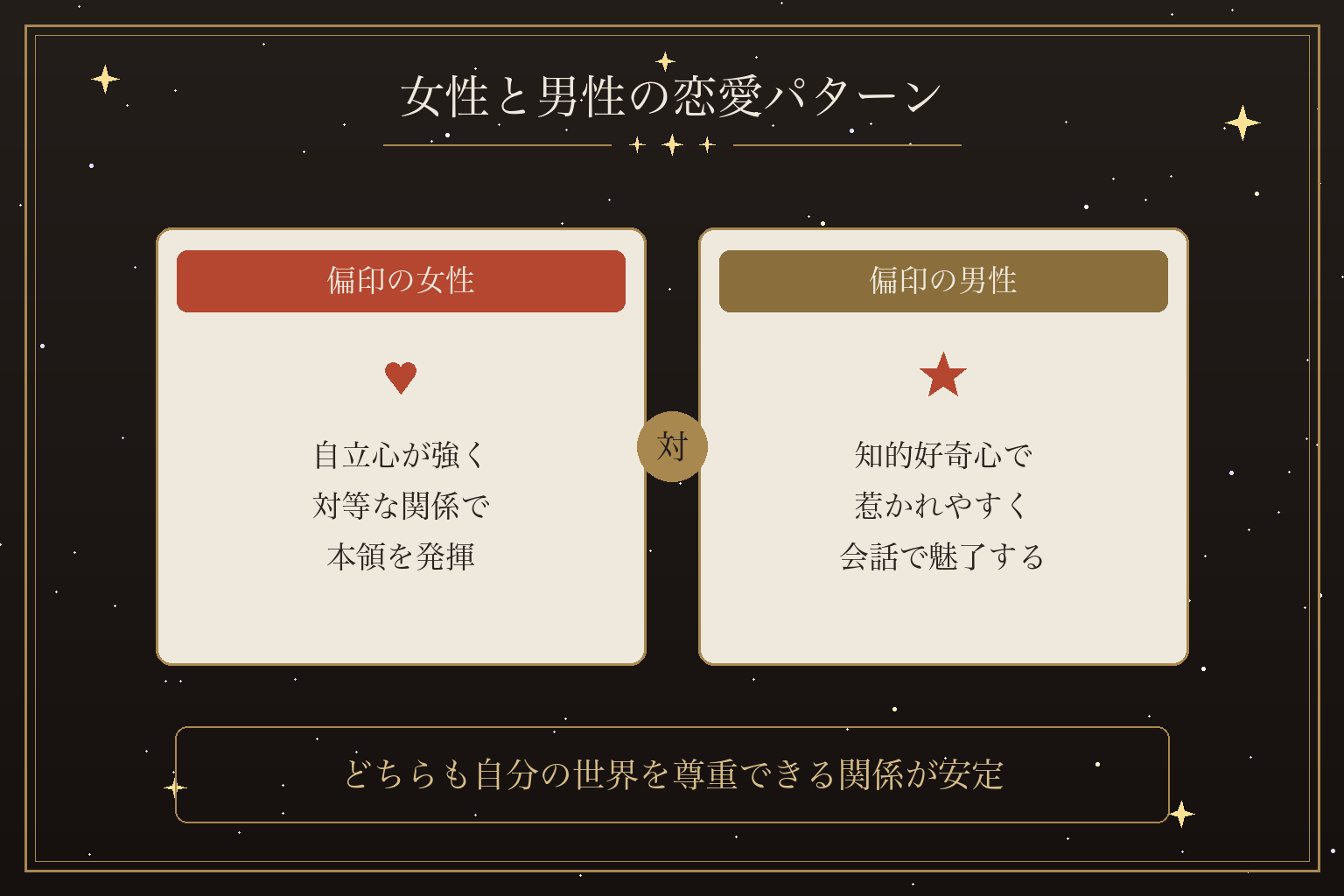 女性と男性の恋愛パターン
