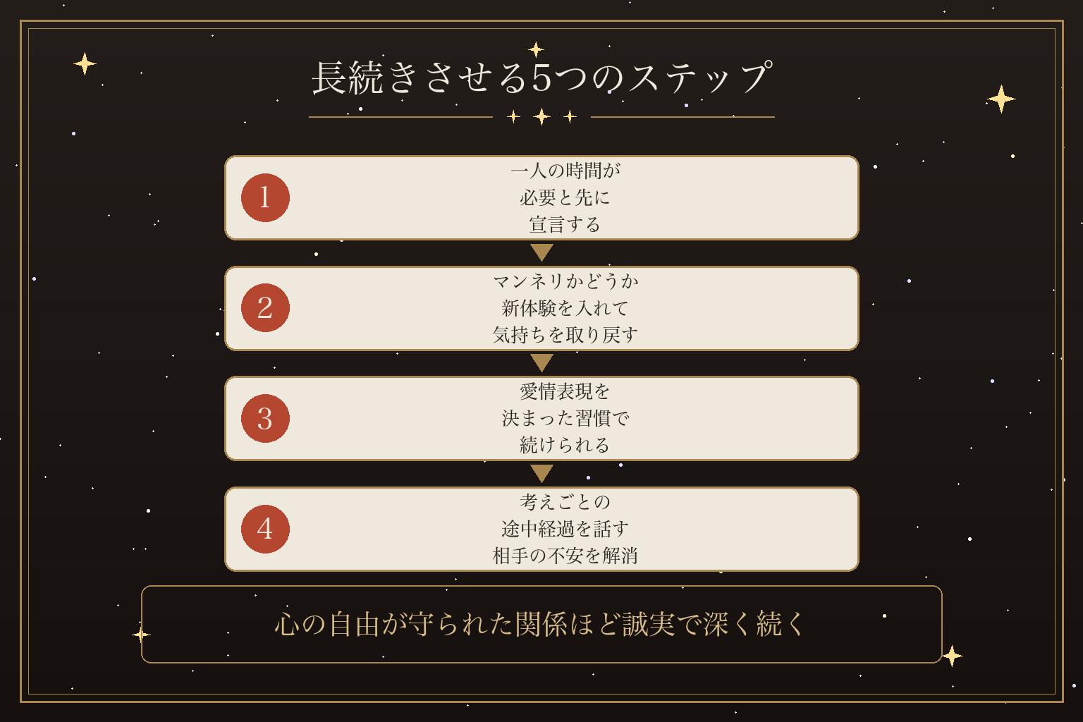 長続きさせる5つのステップ