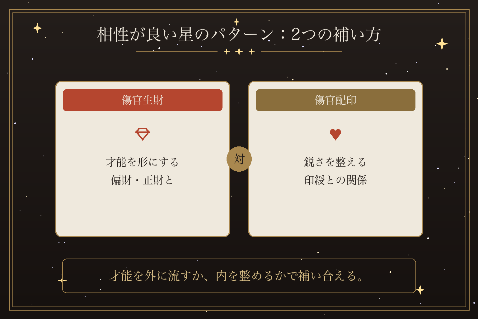 相性が良い星のパターン：2つの補い方